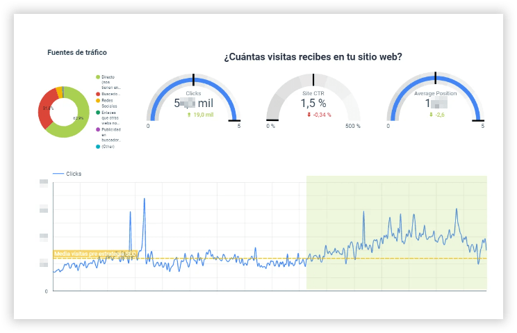 SEO local para restaurantes 6 sshot 1 1
